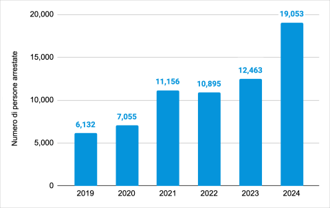 %E6%9F%B1%E7%8A%B6%E5%9B%BEIT 480x303